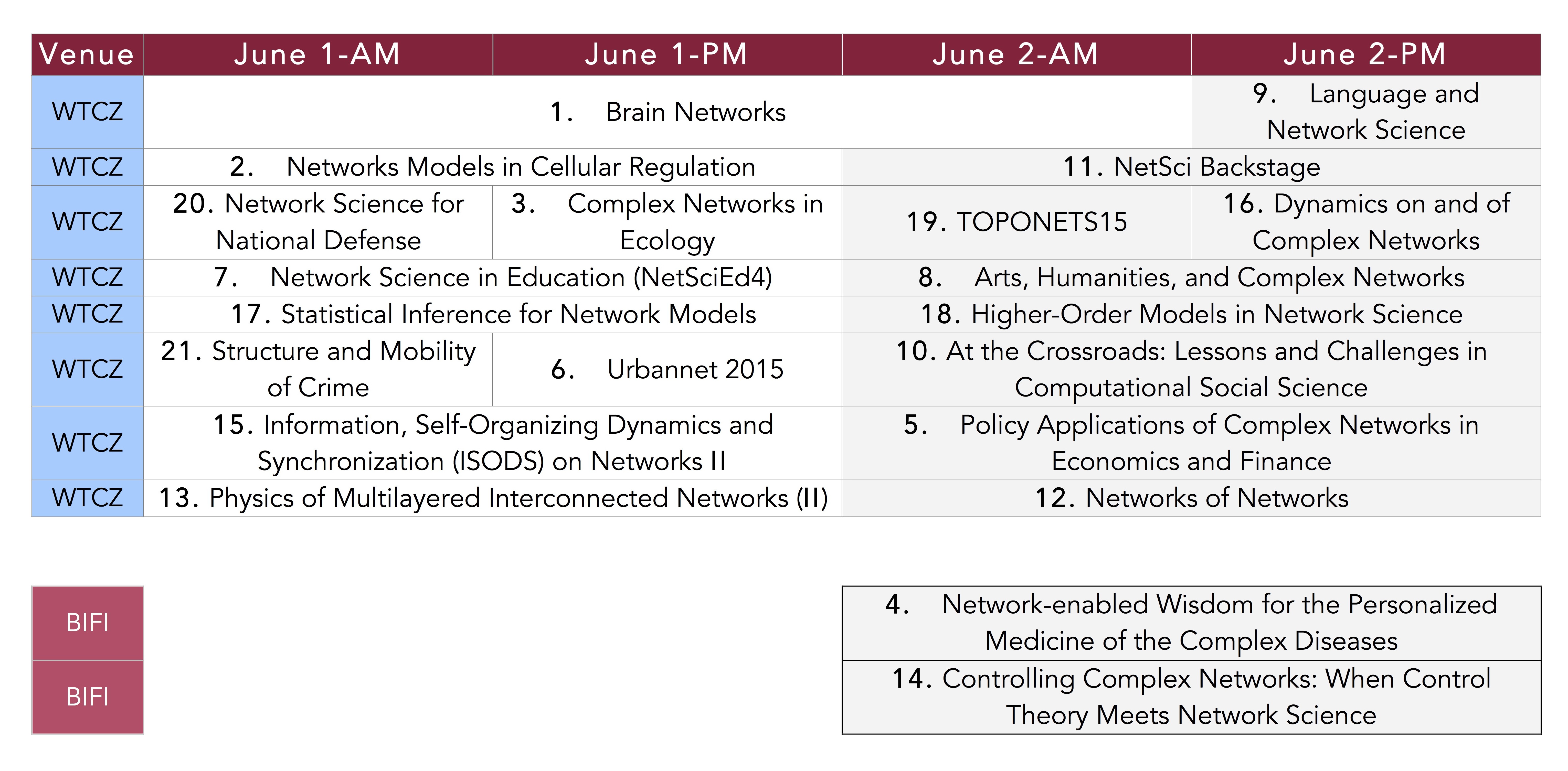 schedule satellites NetSci2015